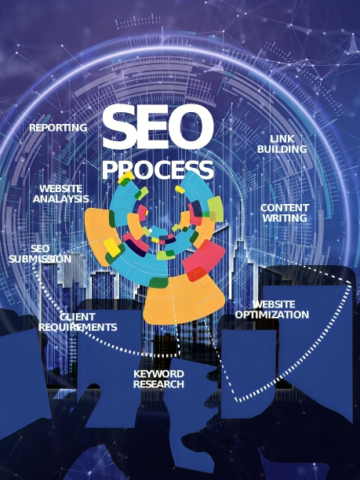 How to Combine SEO and Marketing Campaigns for Maximum Impact